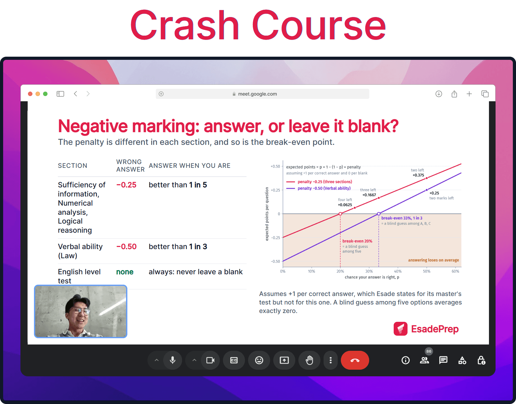 Crash course lesson slide: negative marking, the penalty and the break-even point per section