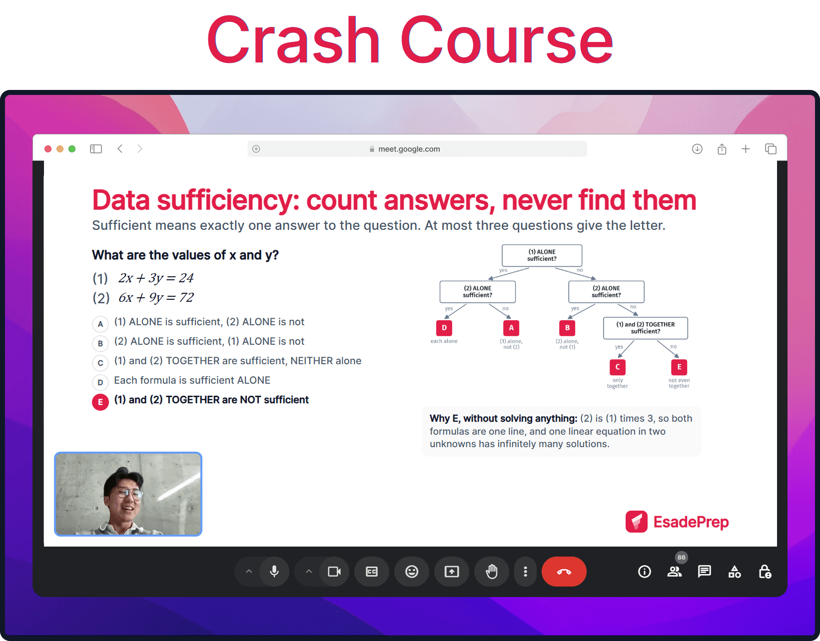 Crash course lesson slide: data sufficiency, counting the answers instead of finding them